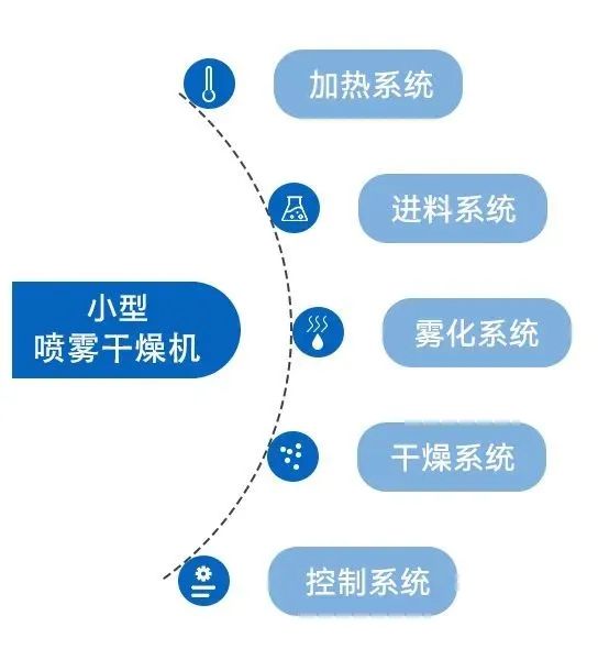 小型榴莲视频黄色下载的系统构成 小型榴莲视频黄色下载的系统构成